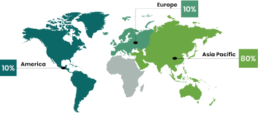 Where our buyers are from
