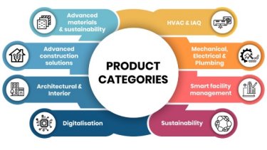 Product categories infographic