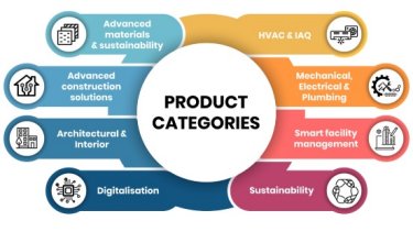Product categories infographic