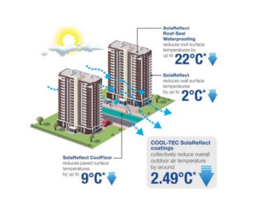 Nippon COOL-TEC infographic
