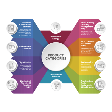 BEX product categories