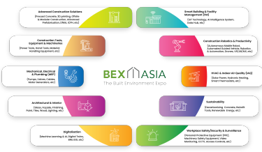 BEX product categories