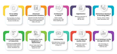 BEX product categories