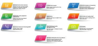 BEX product categories