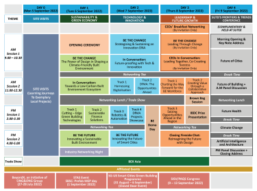 IBEW Event at a glance